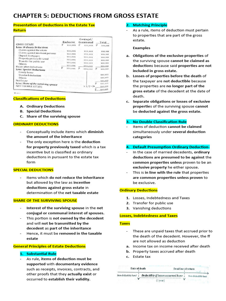 Transfer Taxation (CH 5 Deductions From Gross Estate) PDF Tax Deduction Estate Tax In The