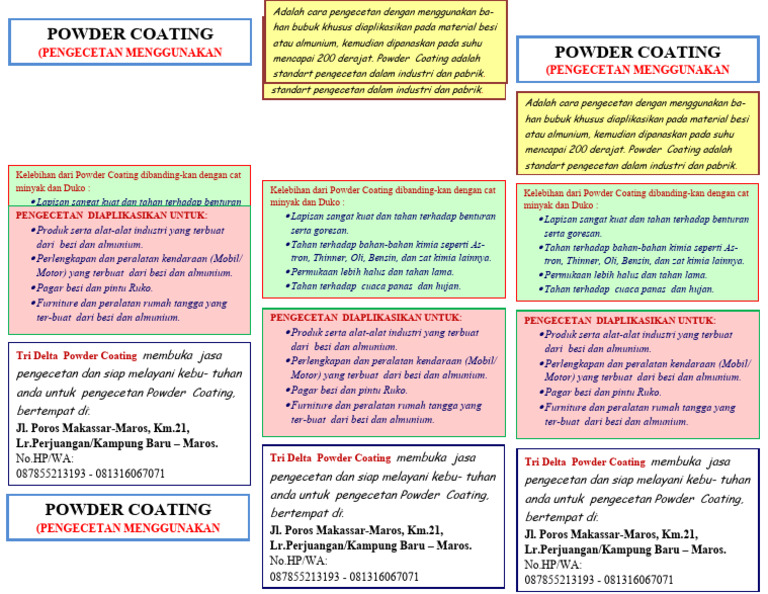 Jasa Powder Coating Tahan Lama | PDF
