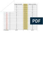 Resultados y Graficas ..