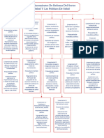 Actividad 1 Semana 1-Los Lineamientos de Reforma Del Sector Salud y Las Politicas de Salud