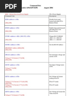 RS232 1696 Protocol