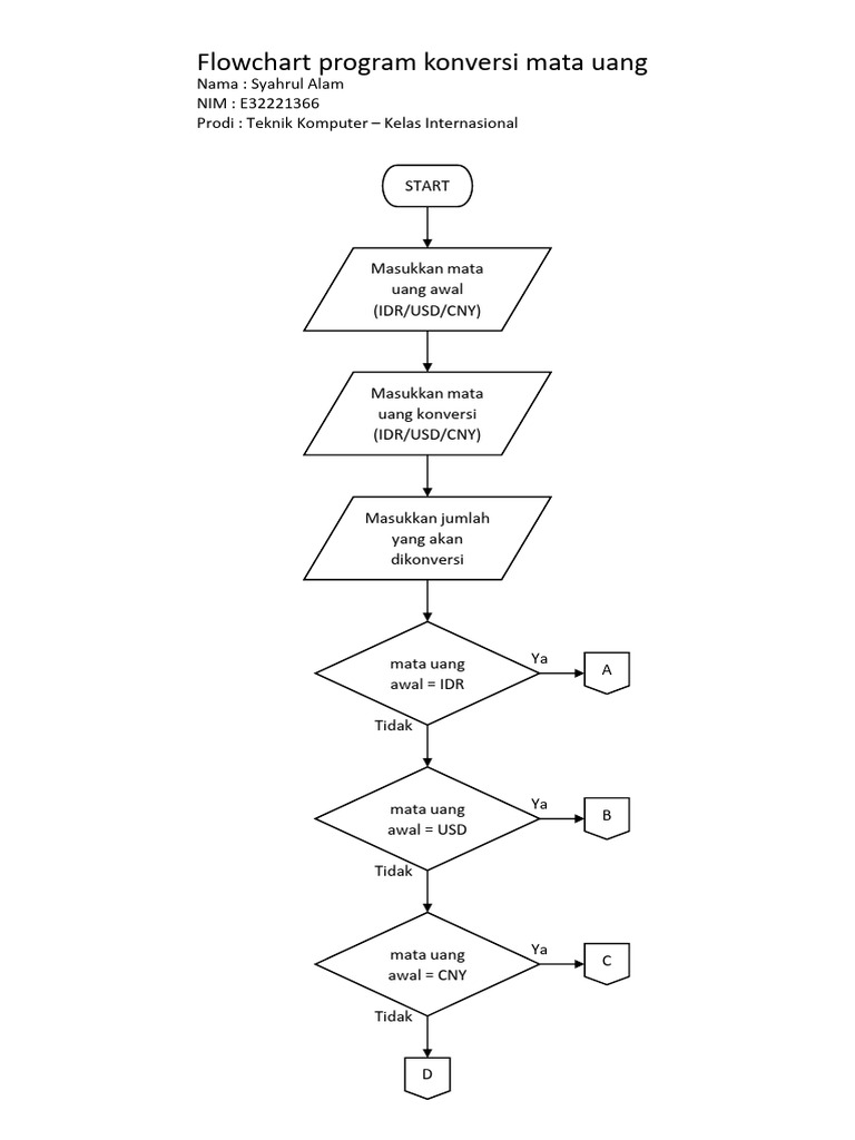 Flowchart Dan Pseudocode | PDF image.
