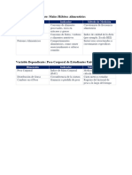 Variable Independiente Malos Hábitos Alimenticios