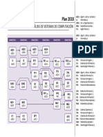 Correlatividades ASC 2018