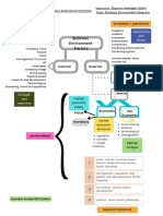 MGT401 - Enviornmental Scanning - SHM - Section 3