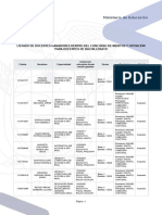 Z4-Listado Docentes Ganadores Concurso de Meritos y Oposicion Bachillerato