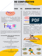 Actividad 2 - CUADRO COMPARATIVO PRODUCTOS Y SERVICIOS TURÍSTICOS