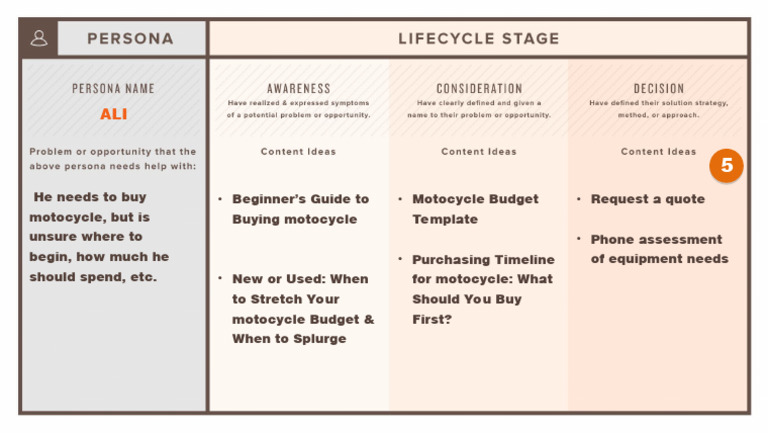 Content Mapping | PDF
