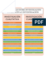 Diferencias Entre Investigación Cuantitativa y Cualitativa