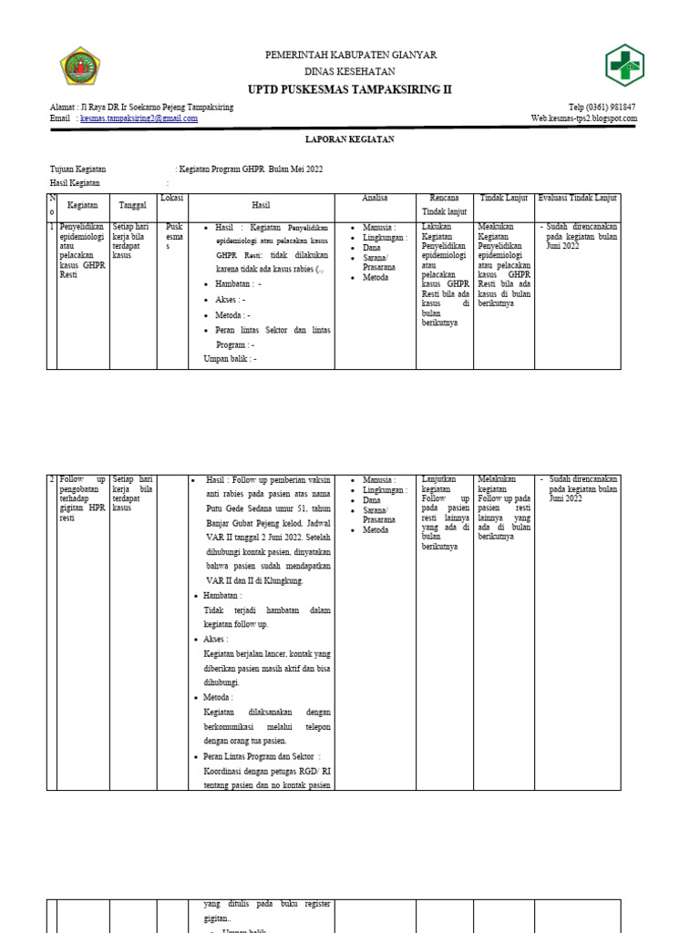 LAPORAN Terbaru GHPR Mei 22 PDF