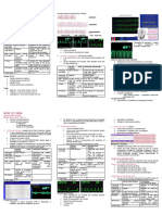 NCM 112 MSN Prelim Topic 4 Cardiac Rhythm Disorders