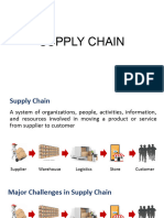 SUPPLY CHAIN Management 