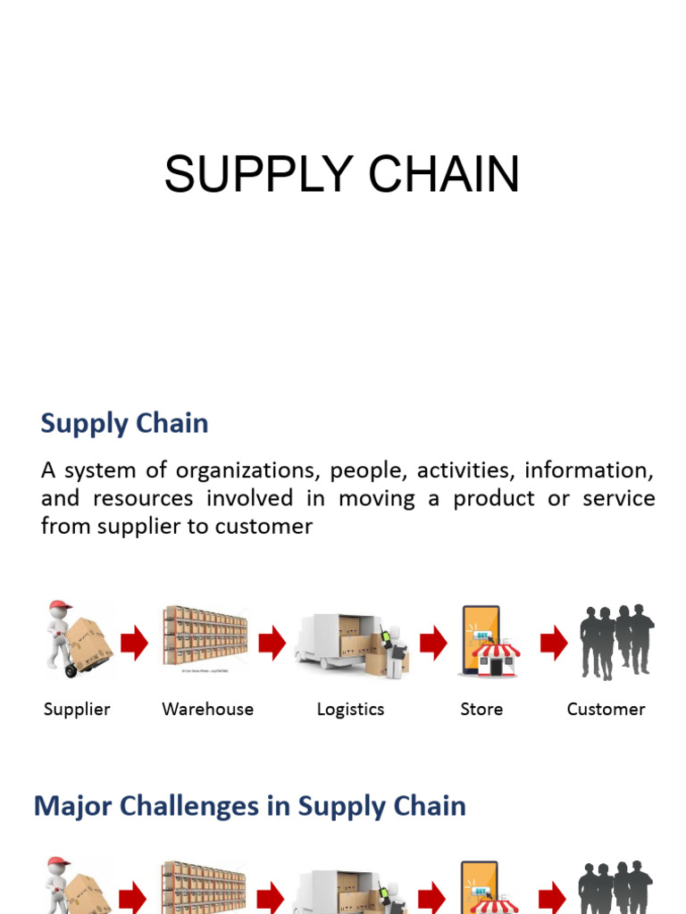 SUPPLY CHAIN Management PDF Supply Chain Supply Chain Management