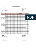 Kohort KB Februari PKM GM 2023