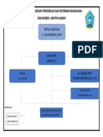 Struktur Lab Dpib