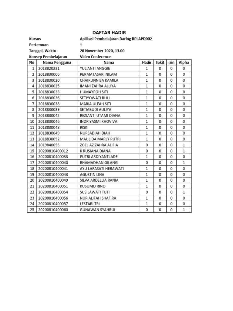 Laporan Aplikasi Pembelajaran Daring | PDF | Service Industries ...