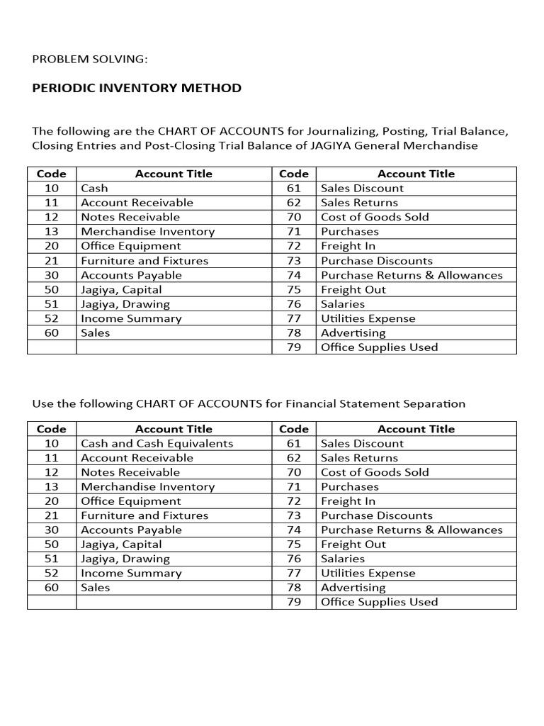 Accounting Problems - PERIODIC | PDF | Debits And Credits | Business ...