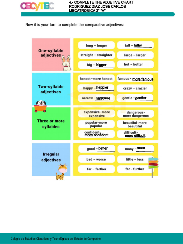 The Adjective Chart PDF
