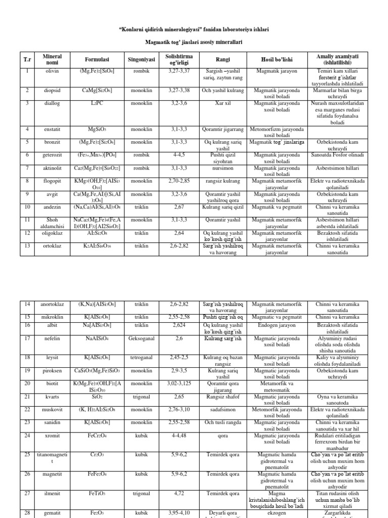 Ayollar uchun jinsiy aloqa xizmatlari