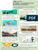 Actores Del Comercio Internacional