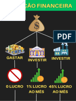 Educaçõa Financeira