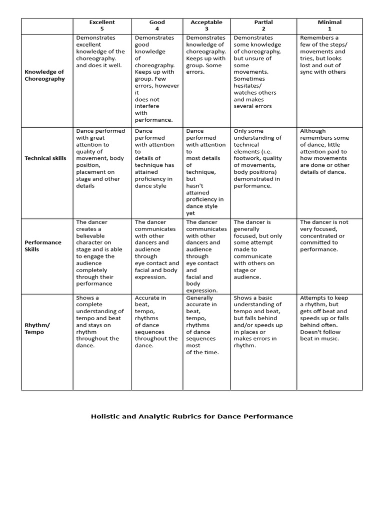 rubrics-pdf-dances-choreography