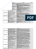 EVM Difficult Past Paper Qs