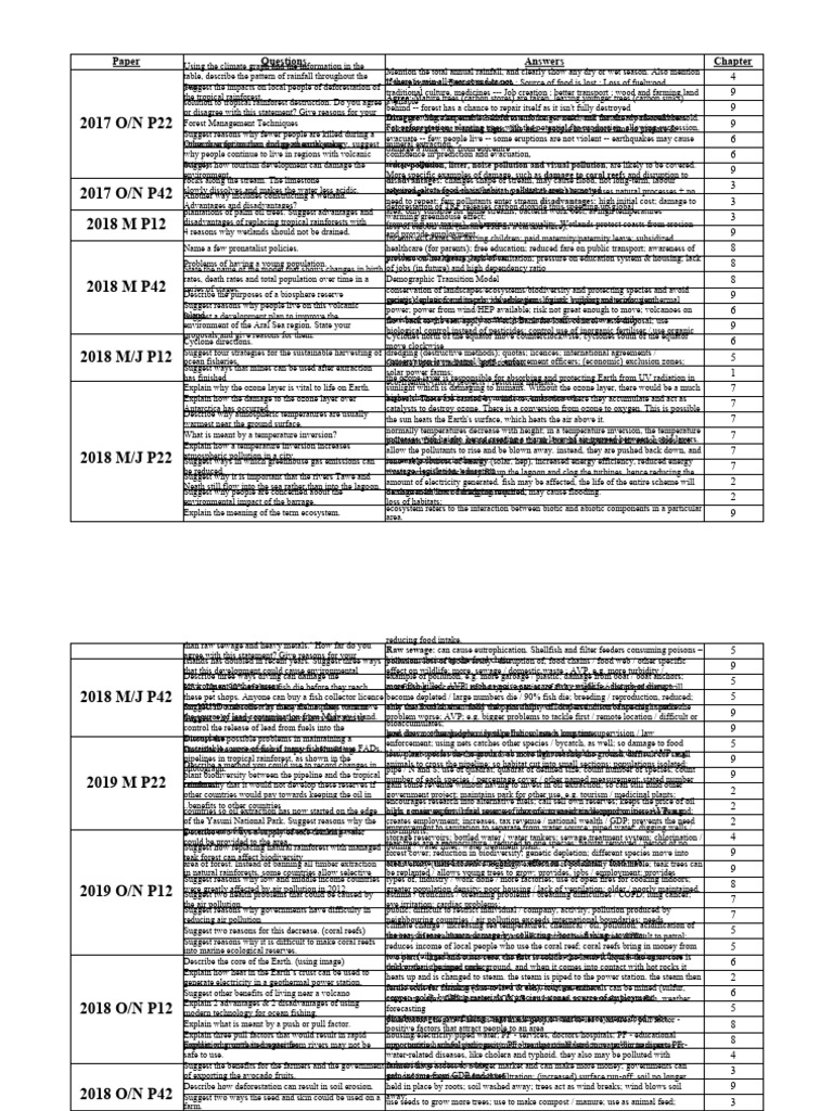 EVM Difficult Past Paper Qs | PDF | Agriculture | Soil