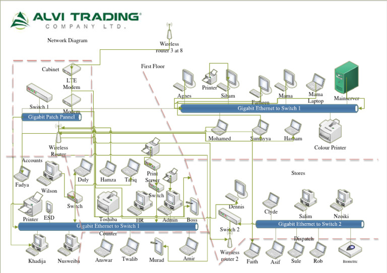 Network Map 2 | PDF | Physical Layer Protocols | Telecommunications