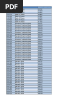 Bank Branch Sort Codes