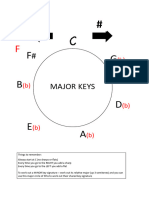 Circle of 5ths