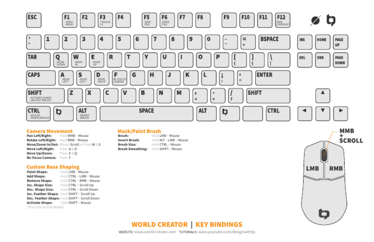 Keyboard Shortcuts for World Creator | PDF | System Software | Software