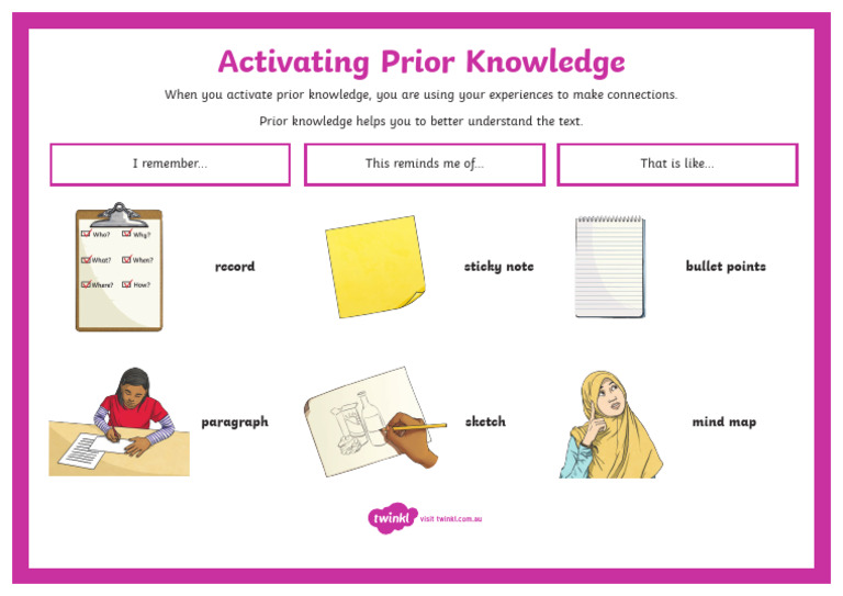 Activating Prior Knowledge Display Poster | PDF