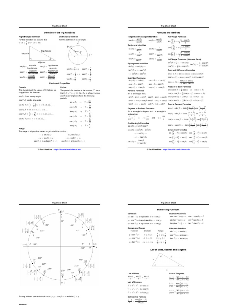 trigonometry_cheat_sheet | PDF