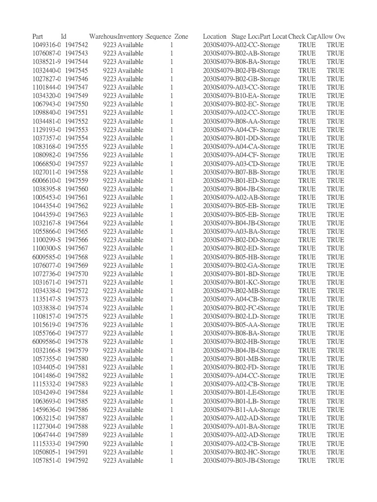 Warehouse Inventory List 2030S4079 | PDF