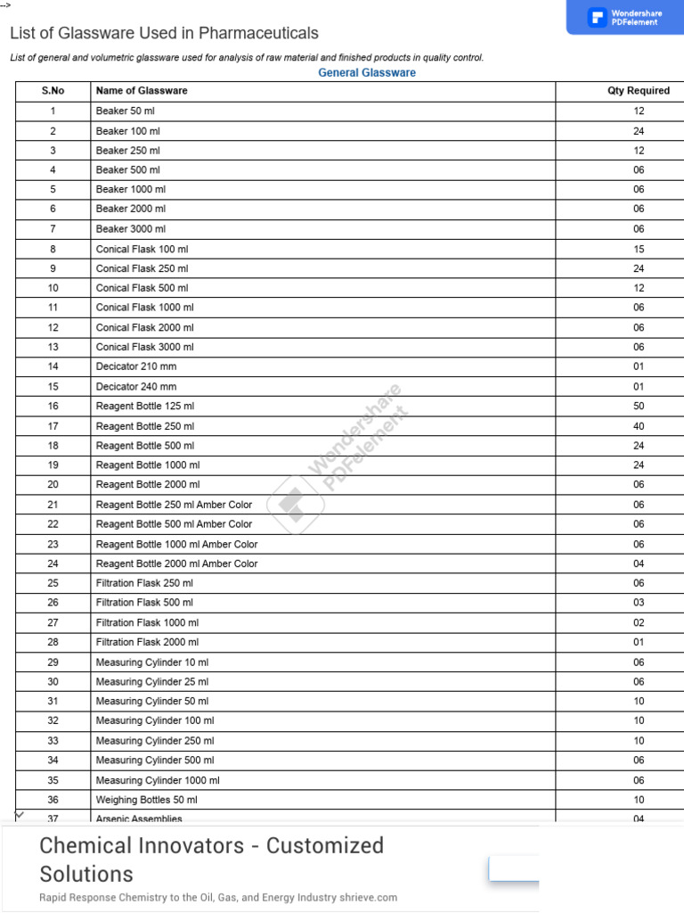 List of Glassware Used in Pharmaceuticals Pharmaguideline PDF