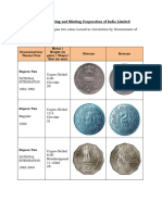 Rs2 Coin Themes Till AKAM Series