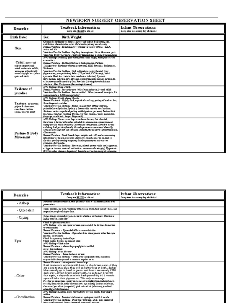 Newborn Nursery Observation Sheet | PDF | Labia | Anatomical Terms Of ...