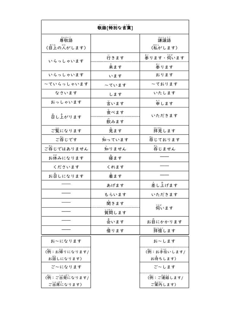 敬語シート | PDF