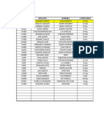 Datos Asistentes Sucursal