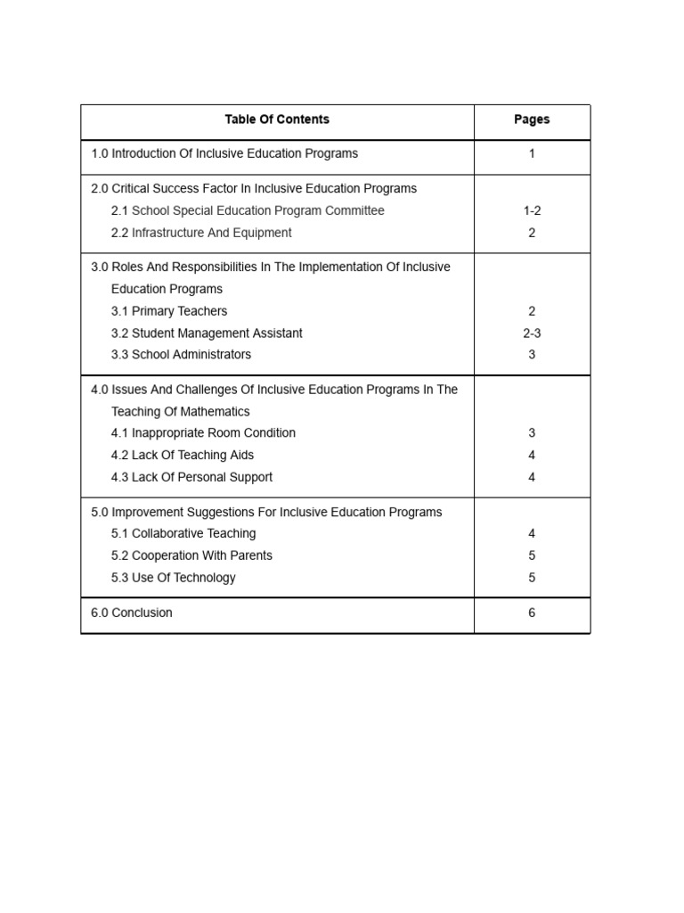 Inclusive Writing Practices