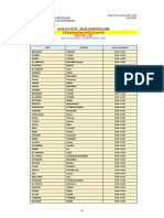 Planning MIPC Phase Complementaire 2023 2024