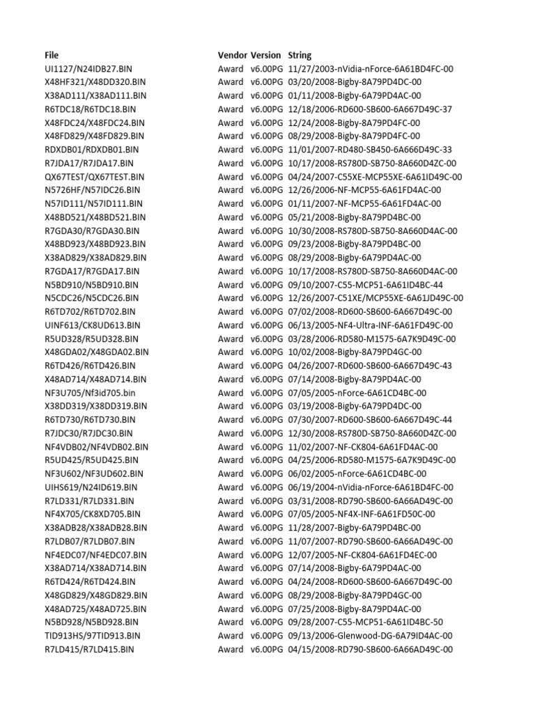 Award BIOS Versions List | PDF | Ibm Pc Compatibles | Operating System ...