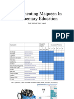 Implementing Maqueen in Elementary Education - CIMIE