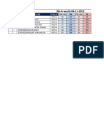 9th-A Results 04-11-2023