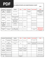 D 50 Lubrication - Fluid Maintenance Chart