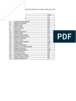 Daftar Nilai PTS PPKN Kelas Xi Tahun Ajaran 2023