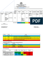 Matriks Identifikasi Resiko