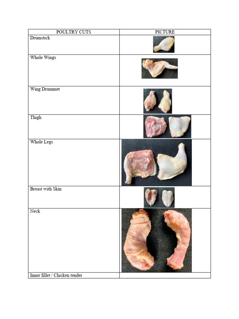 Different Types of Cuts | PDF