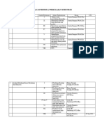 Evaluasi Pertemuan Perkuliahan Semester Iii